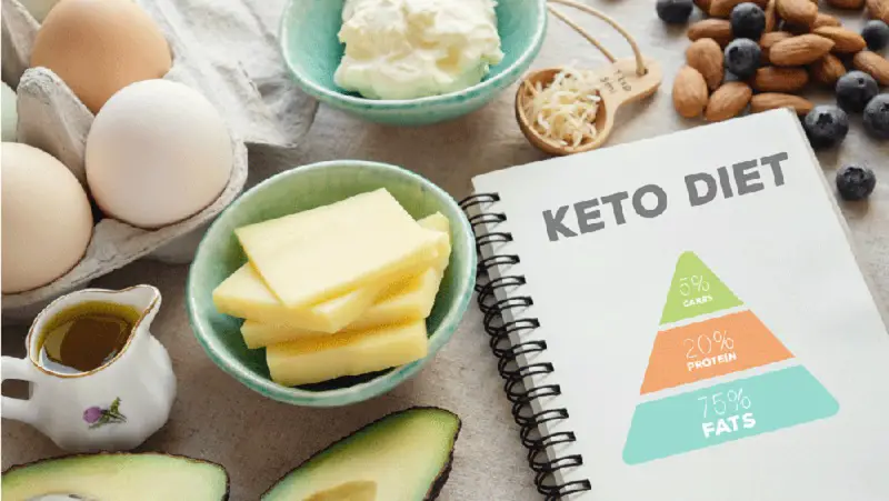 Can You Have Advil On Keto Diet