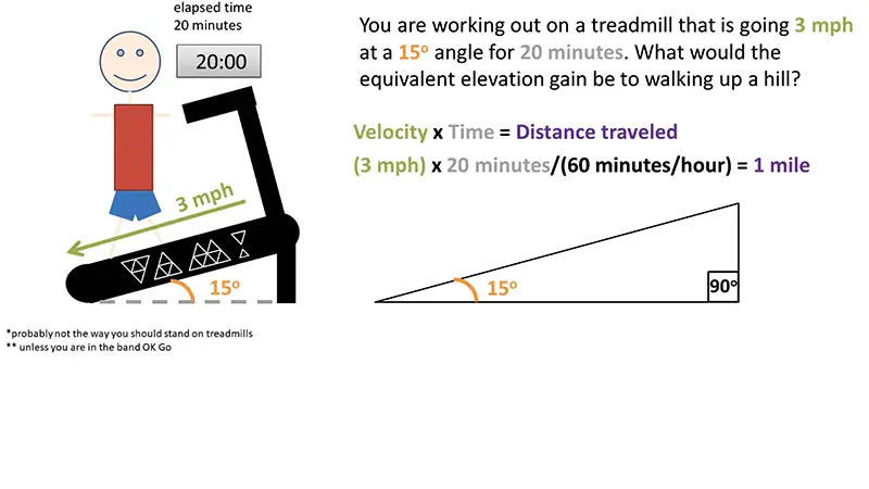 Elevation-On-Treadmill